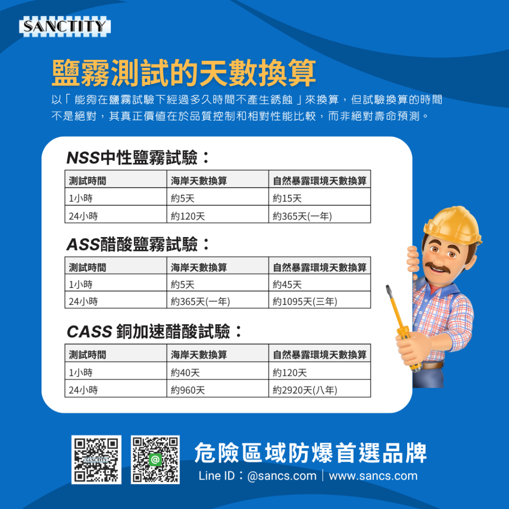 鹽霧試驗2